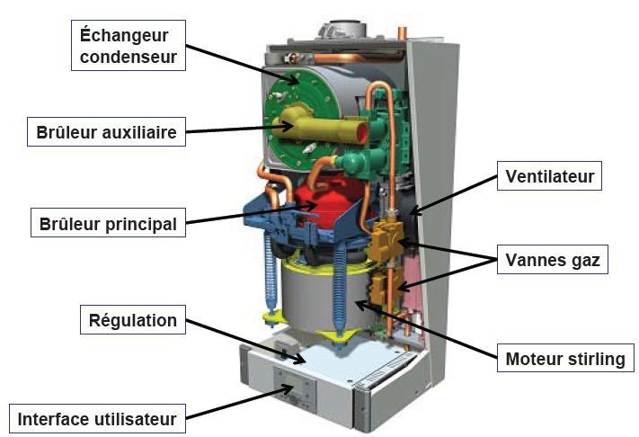 Chaudiere micro cogeneration belgique