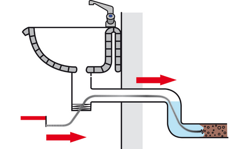 Comment utiliser un furet de canalisation ? - Les Alchimistes Du