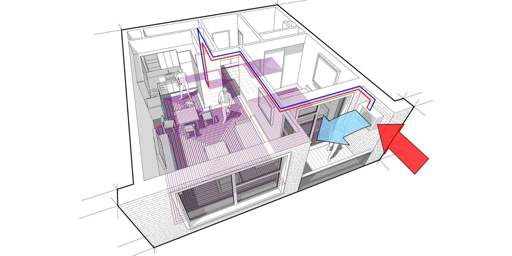 Fonctionnement pompe a chaleur 2