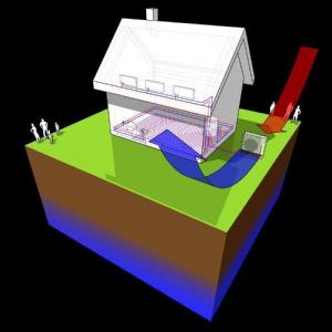 Pompe a chaleur air eau fonctionnement