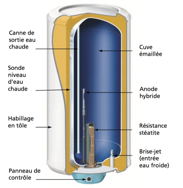 Resistance steatite depannage boiler